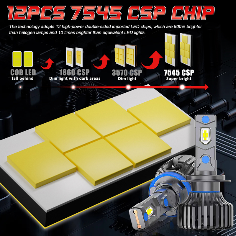 H7 H11 Led Canbus Car Headligh - Universal Motorcycle Led Headlight Projector recension och pris